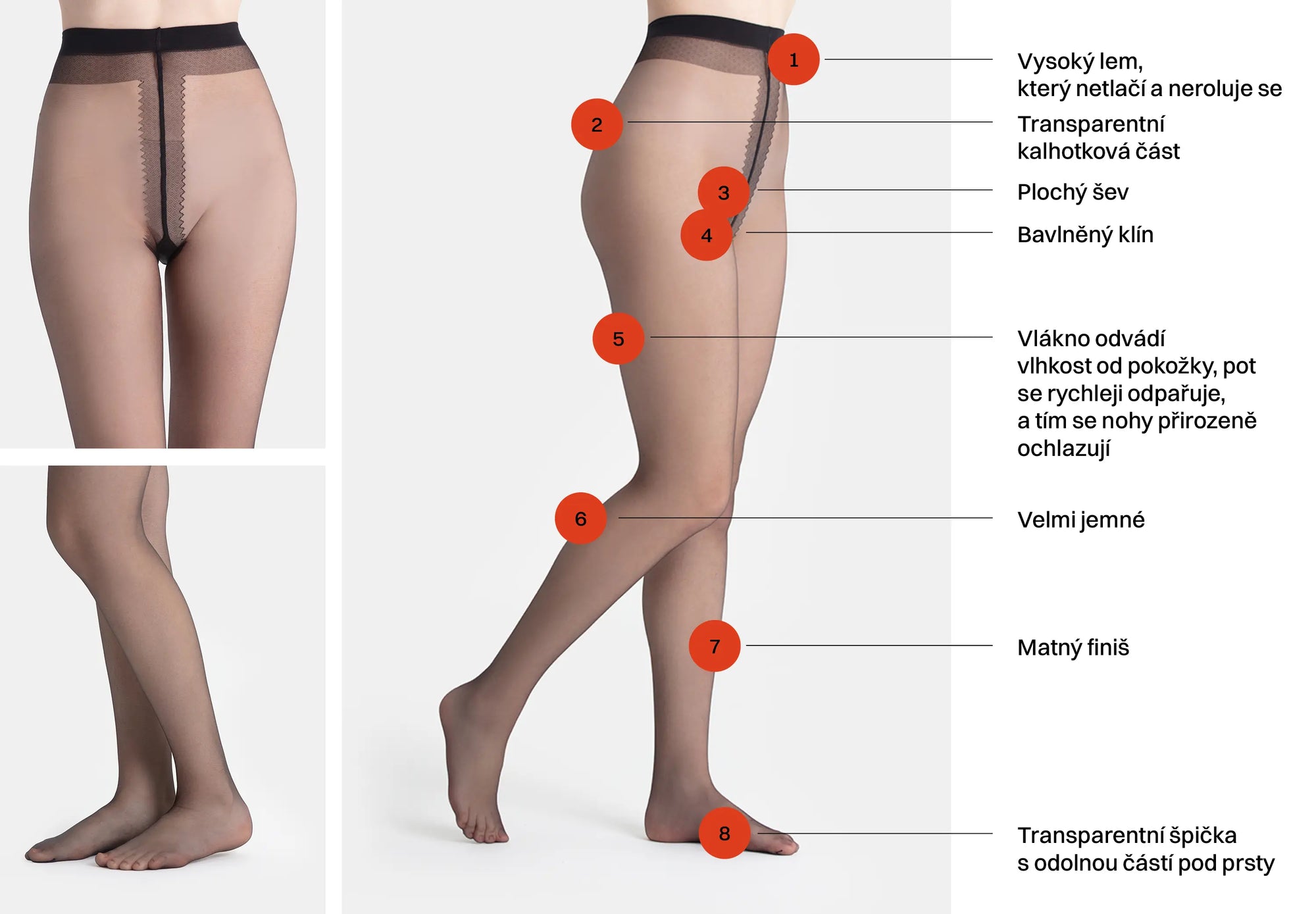 Produktová infografika