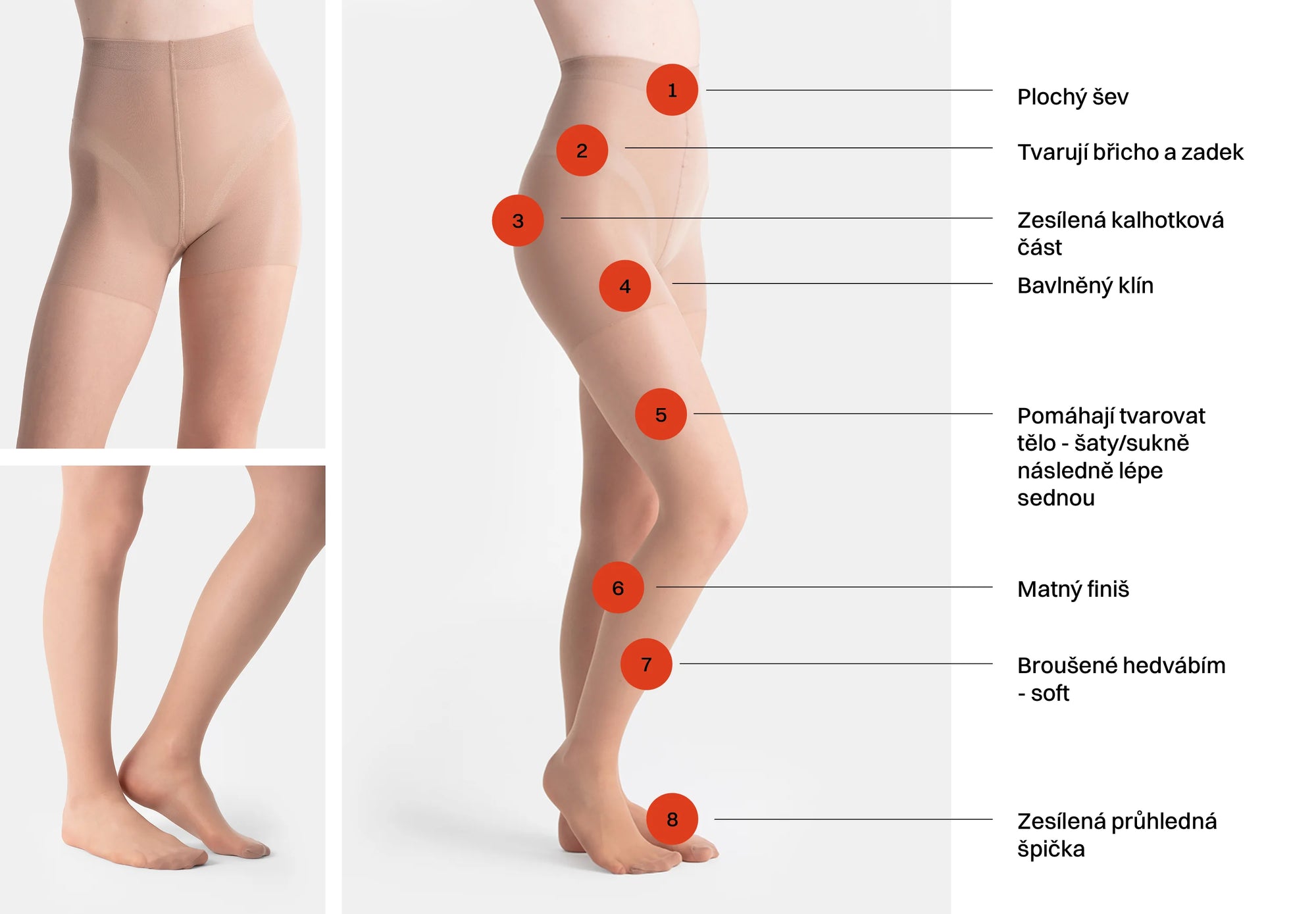 Produktová infografika